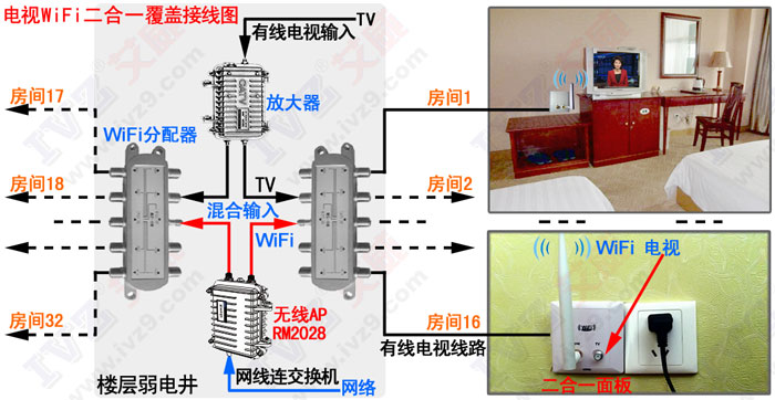 WOC连接图 有线电视WiFi覆盖