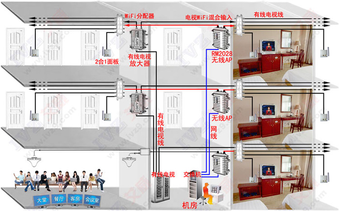 WOC示意图 有线电视WiFi覆盖
