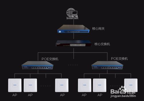 酒店KTV宾馆无线wifi覆盖方案AC+AP