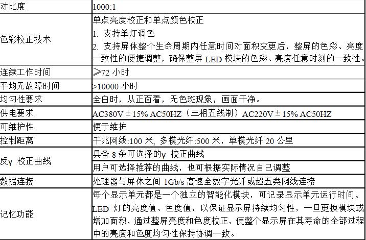LED显示屏价格